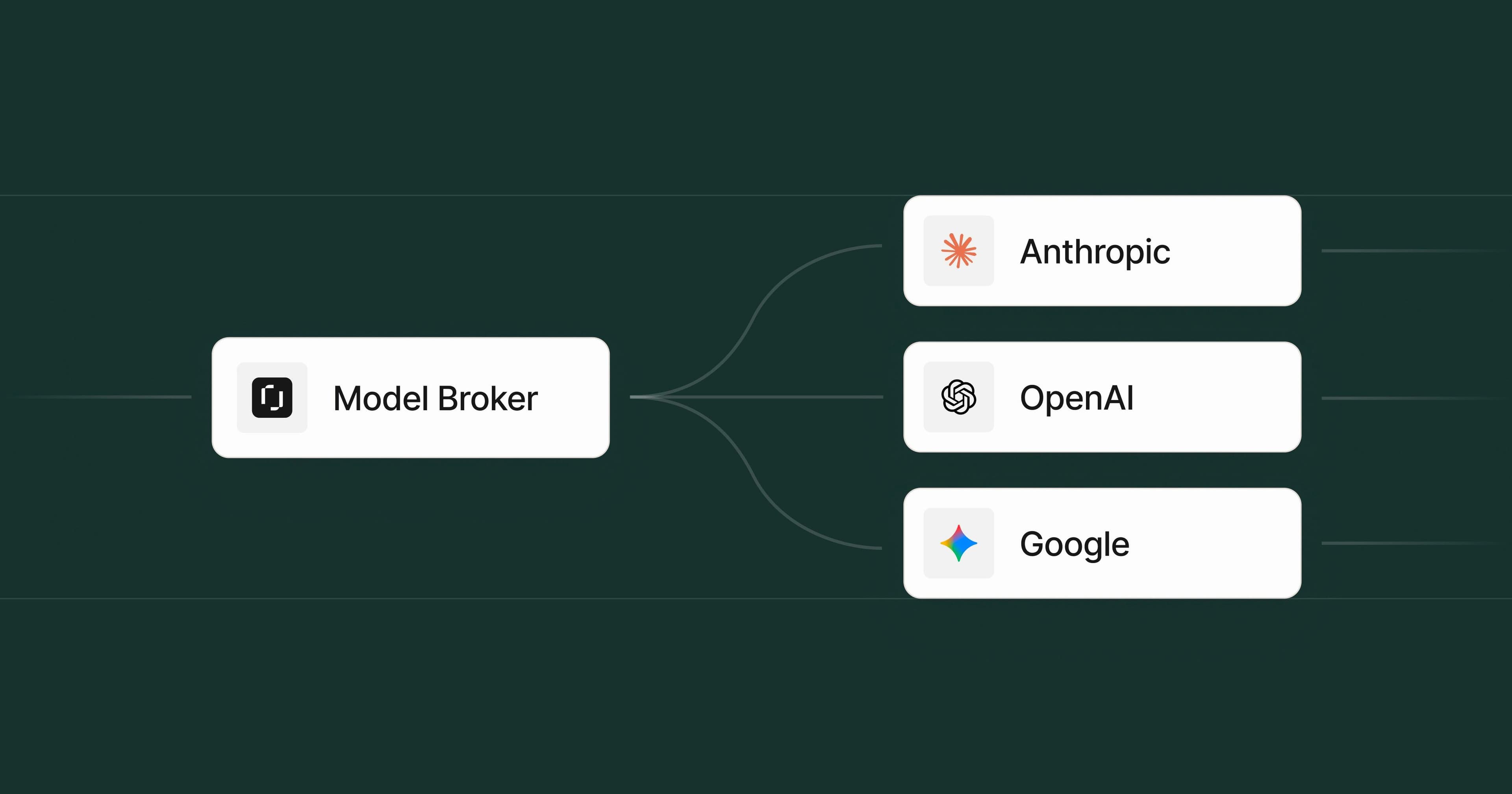 Rogo’s Model Broker