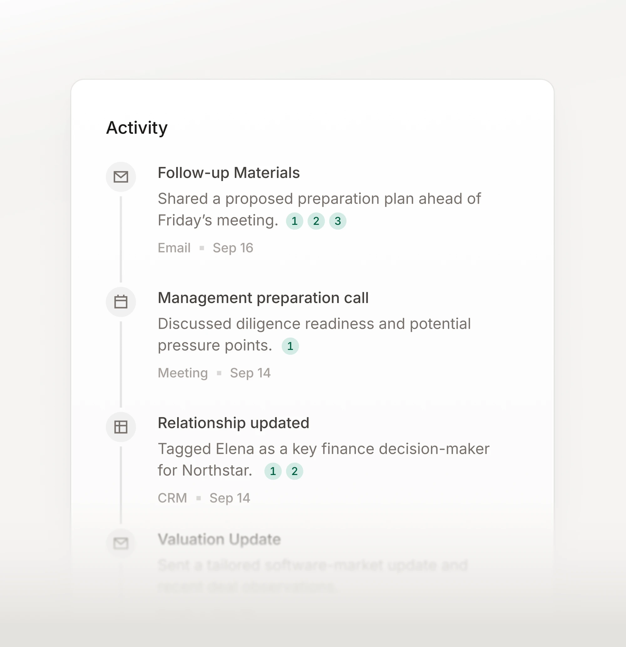 An activity feed of emails, meetings and CRM updates, each with numbered citations.