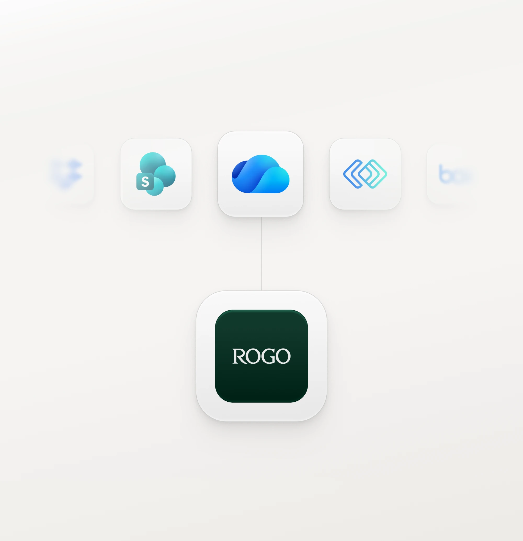 Connected sources feeding into Rogo.